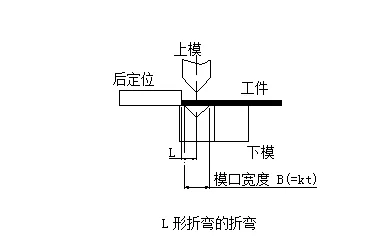 钣金折弯我这有三宝，统统能搞弯好！的图12